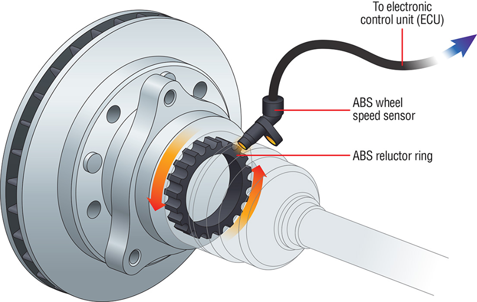                                    ABS là viết tắt của hệ thống chống bó cứng phanh