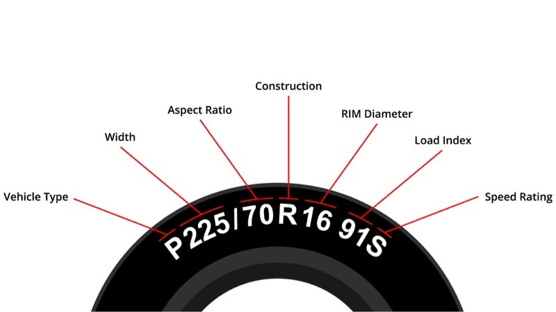                                            Cách đọc thông số lốp xe ô tô